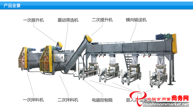 菇人5-4型食用菌生产线