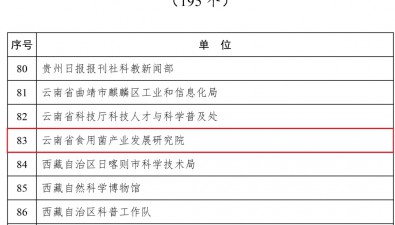 云南省食用菌產(chǎn)業(yè)發(fā)展研究院榮獲“全國(guó)科普工作先進(jìn)集體”稱號(hào)