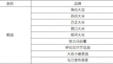 2024年农业品牌精品培育名单公布