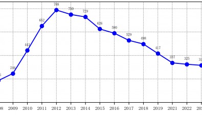 2023年-2024年度全國食用菌工廠化生產情況調研報告發布