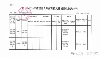 每棒补助1元，甘肃正宁县食用菌补助项目第一季度验收结果公示