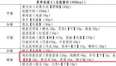 控制体重食谱中的菌菇菜